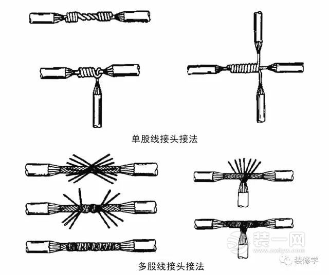 接线安全   单股线接线容错率更大,多股线接头缠绕和焊接处不易错理